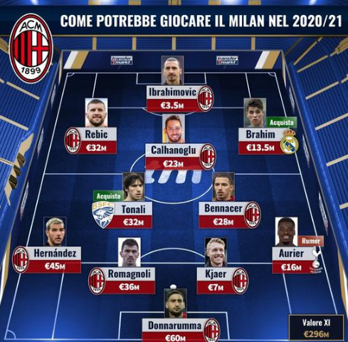 半场战报：拉齐奥1-0莱切，贡多齐建功（半场快讯：拉齐奥暂1-0领先莱切，贡多齐破门）